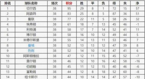 不到一个月，考文垂在英冠积分榜上让出了8分的领先优势
